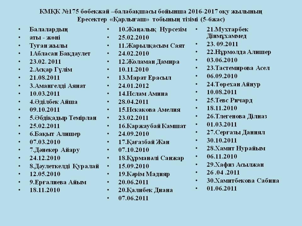 Топ тізімі
