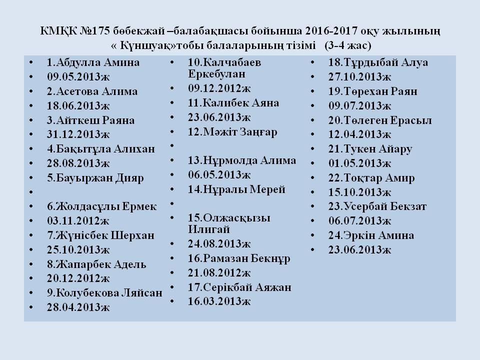 Топ тізімі