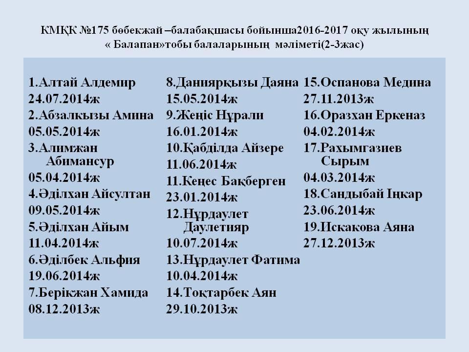 Топ тізімі