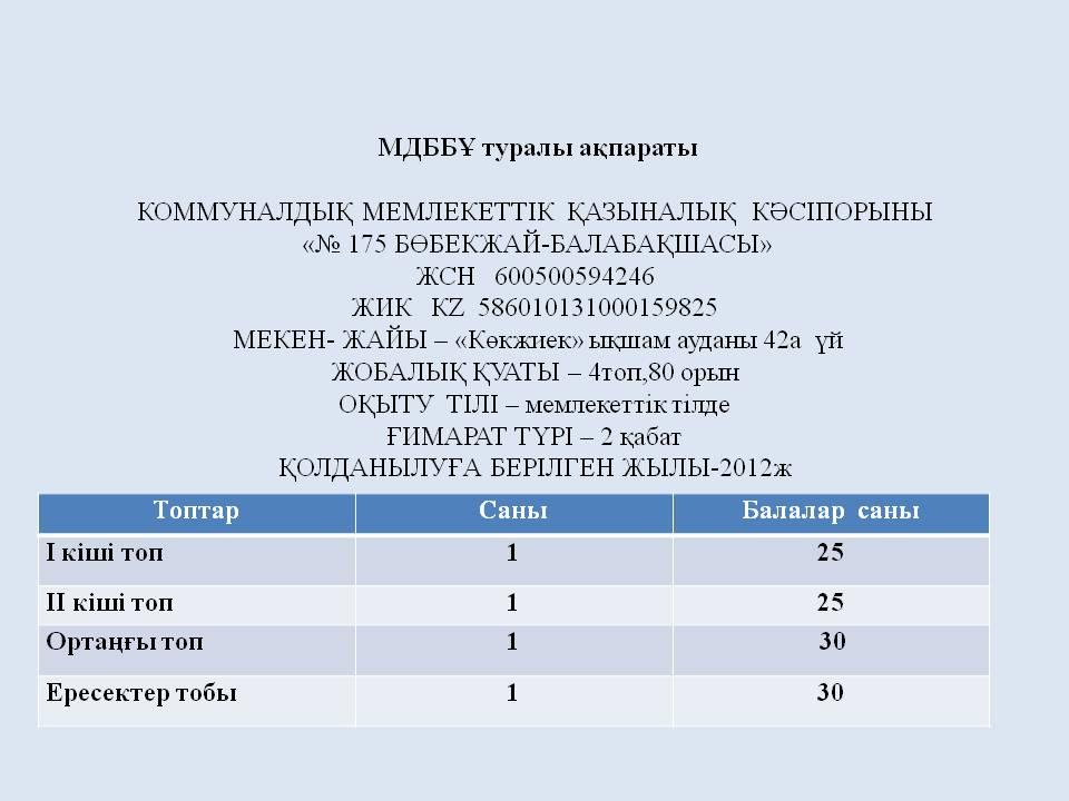 Байланыс номерлері