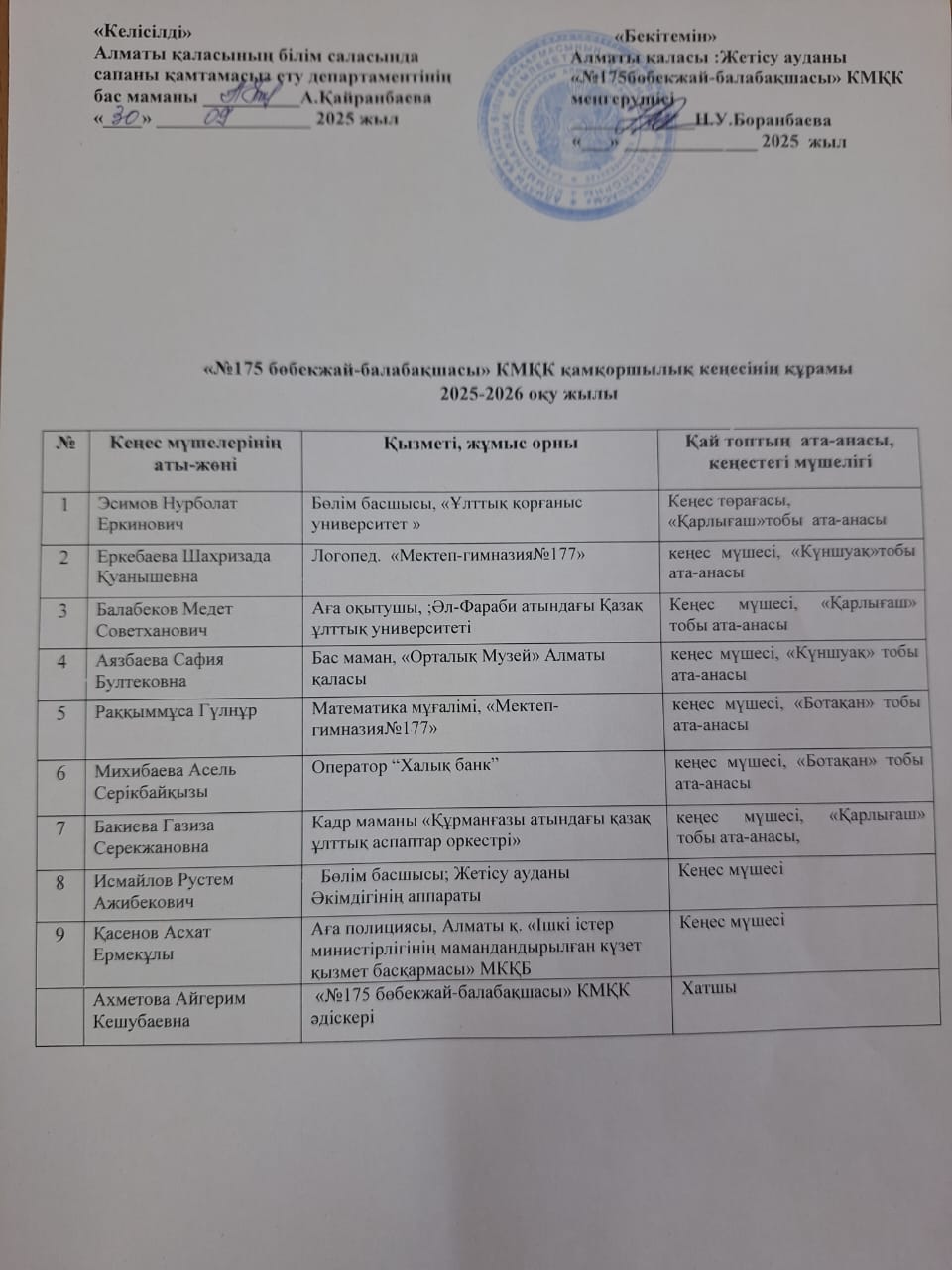 Құрылған Қамқоршылық кеңесінің  ақпараты