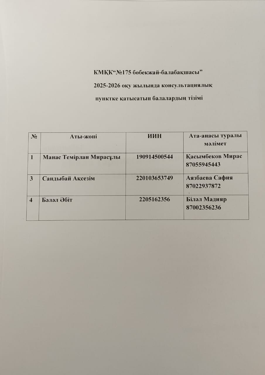 Консультациялық пункт қатысатын балалар тізімі