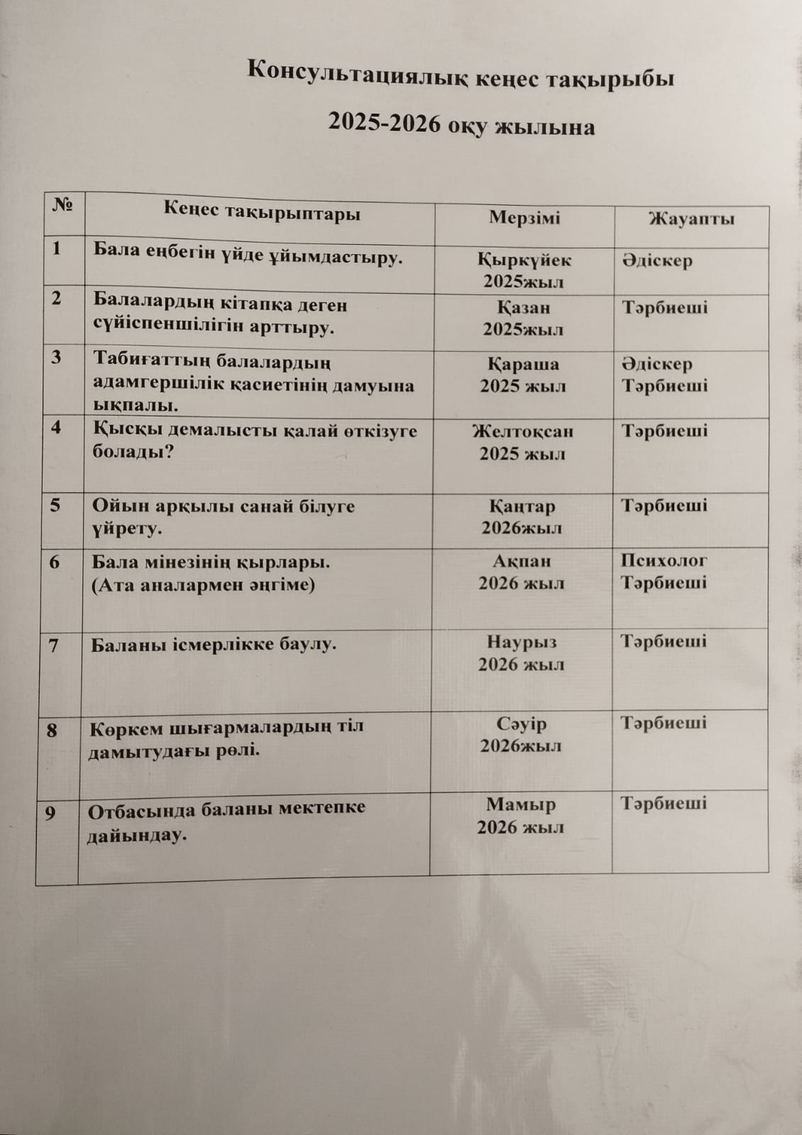 Консультациялық кеңес тақырыптары 2025-2026 оқу жылы